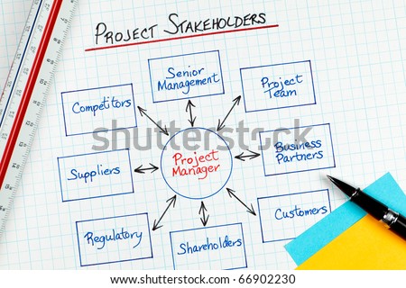 Business Project Management Stakeholders in a graphical representation on white grid paper with a pen and ruler and post it notes.