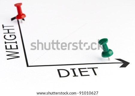 Diet chart with green pin