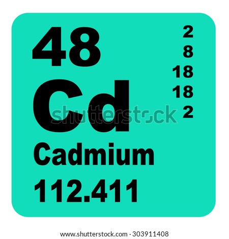 Cadmium Periodic Table of Elements