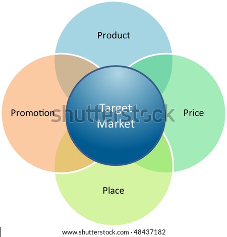 Marketing Mix Business Diagram Management Strategy Concept Chart ...