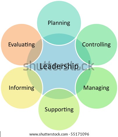 Leadership Business Diagram Management Strategy Concept Chart ...