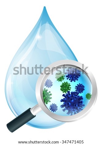 Microscopic bacteria water drop concept of a water droplet with a magnifying glass showing microscopic bacteria or viruses