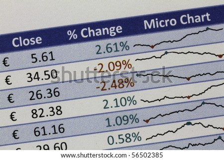 Closeup of a spreadsheet showing share price changes in Euros. Using numbers and charts.