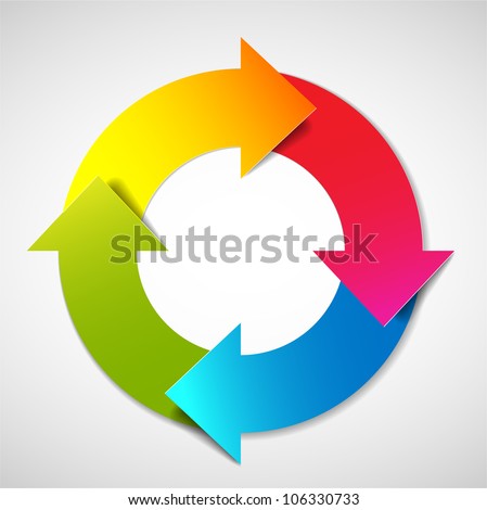 Vector colorful  life cycle diagram / schema