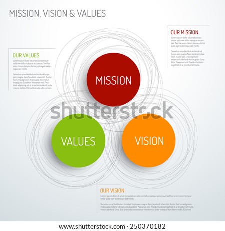 Vector Mission, Vision And Values Diagram Schema Infographic ...