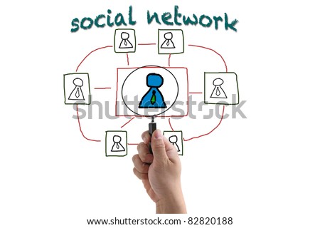 electronic business recruitment process social network concept