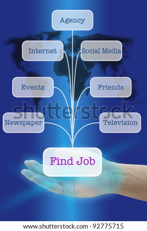 Hand Hold Seven Way of Technology button interface to Find a Job