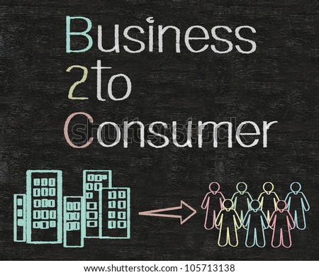 business to consumer, B2C written on blackboard background with icons