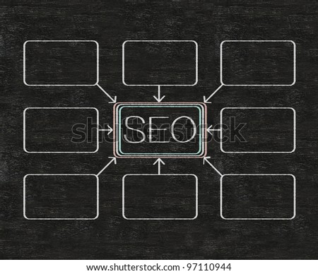 Search Engine Optimization SEO flow chart written on blackboard background