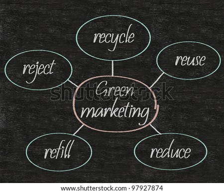 green marketing flow charts written on blackboard background included with recycle reuse reduce refill reject