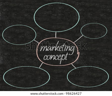 marketing concept blank flow chart written on blackboard background high resolution