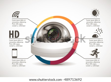 CCTV camera concept - device features 