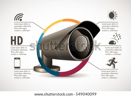 CCTV camera concept - device features