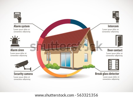 House security - access control and alarm system