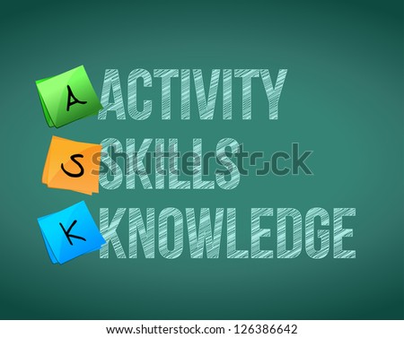 ASK activity, skills, knowledge. Illustration design over white