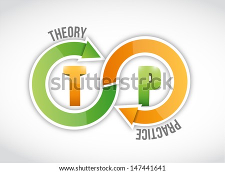 theory and practice cycle illustration design over white