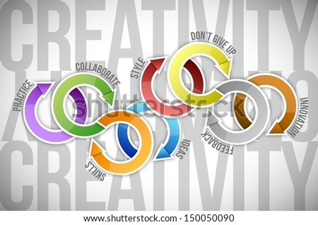creativity color concept diagram illustration design over a white background