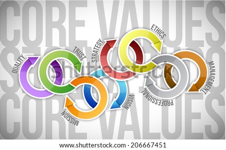 core values cycle text diagram illustration design over a white background