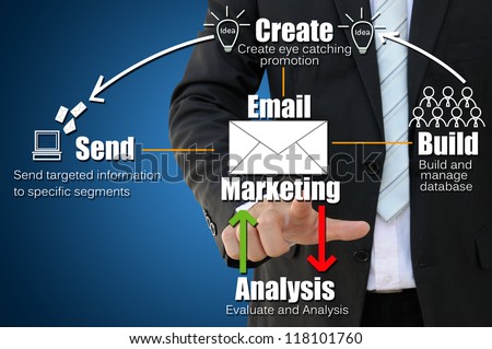 Business hand touch Email Marketing Concept