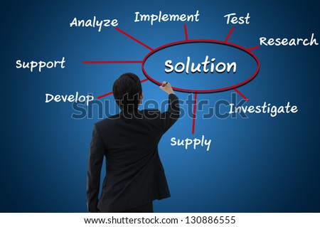 Business man with business management solution concept