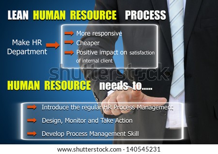 Human Resource Process to improve job performance