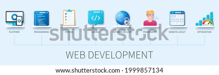 Web development banner with icons. Platform, programming, testing, coding, network security, programmer, website layout, optimization icons. Web vector infographic in 3D style