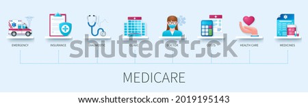 Medicare banner with icons. Ambulance car, insurance, diagnostic, clinic, doctor, costs, health care, medicines icons. Web vector infographic in 3D style