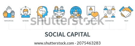 Social capital concept with icons. Participation, network, reciprocity, family ties, society, norms and values, cooperation, trust. Web vector infographic in minimal flat line style 商業照片 © 