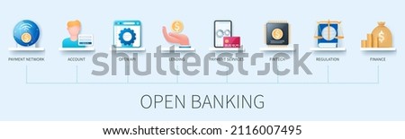 Open banking concept with icons. Open API, payment network, account, lending, fintech, payment services, regulation, finance. Business concept. Web vector infographic in 3D style