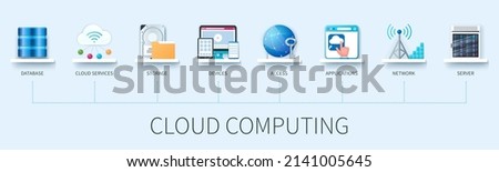 Cloud computing banner with icons. Database, cloud services, storage, devices, access, applications, network, server icons. Business concept. Web vector infographic in 3D style
