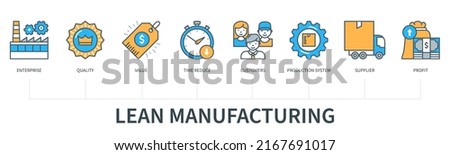 Lean manufactured concept with icons. Enterprise, quality, value, reduce time, customers, production system, supplier, profit icons. Business banner. Web vector infographic in minimal flat line style