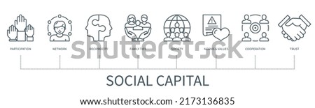 Social capital concept with icons. Participation, network, reciprocity, family ties, society, norms and values, cooperation, trust. Web vector infographic in minimal outline style