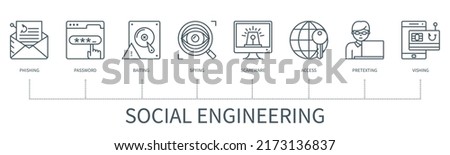 Social engineering concept with icons. Phishing, password, baiting, spying, scareware, access, pretexting, vishing. Web vector infographic in minimal outline style