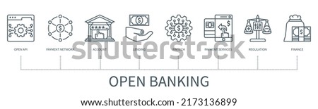 Open banking concept with icons. Open API, payment network, account, lending, fintech, payment services, regulation, finance. Web vector infographic in minimal outline style
