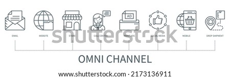 Omni channel concept with icons. Email, website, store, call center, print ads, social media, mobile, drop shipment. Web vector infographic in minimal outline style