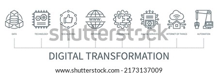 Digital transformation concept with icons. Data, technology, social media, internet, integration, digital services, internet of things, automation. Web vector infographic in minimal outline style