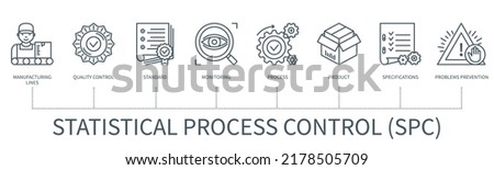 Statistical process control SPC concept with icons. Manufacturing lines, quality control, standard, monitoring, process, product, specifications, problems prevention icons