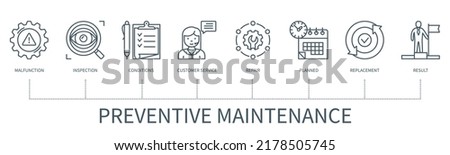 Preventive maintenance concept with icons. Malfunction, inspection, conditions, customer service, repair, planned, replacement, result. Web vector infographic in minimal outline style