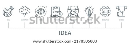 Idea concept with icons. Goal, brainstorm, vision, planning, team spirit, create, executing, success. Web vector infographic in minimal outline style