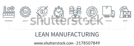 Lean manufactured concept with icons. Enterprise, quality, value, reduce time, customers, production system, supplier, profit icons. Business banner. Web vector infographic in minimal outline style