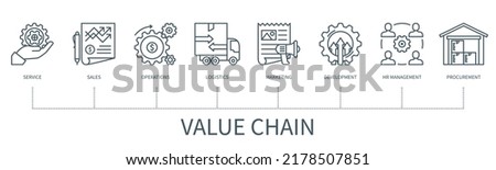 Value chain with icons. Service, sales, operations, logistics, marketing, development, hr management, procurement icons. Web vector infographic in minimal outline style