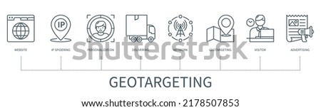 Geotargeting concept with icons. Website, ip spidering, delivering, personalisation, network, geotargrtinjg, visitor, advertising icons. Business banner. Vector infographic in minimal outline style