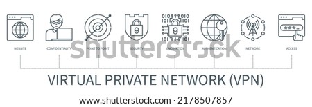 Virtual private network (VPN) concept with icons. Website, confidentiality, security, access, point to point, authentication, network, encryption icons. Web vector infographic in minimal outline style