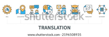 Translation concept with icons. Skill, localization, communication, language, interpretation, knowledge, translator, dictionary Business banner. Web vector infographic in minimal flat line style