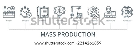 Mass production concept with icons. Factory, efficiency, standards, innovation, automation, optimization, assembly line, technology. Business banner. Web vector infographic in minimal outline style