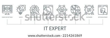 IT Expert concept with icons. Computer settings, advice, system optimization, software installation, remote maintenance, assistance, customers, app development.  Web vector infographics