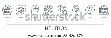 Intuition concept with icons. Imagination, vision, instinct, psychology, ability, insight, feeling, knowledge. Business banner. Web vector infographic in minimal outline style