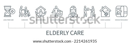 Elderly care concept with icons. Long-term care, caregiver, assisted living, elderly protection, home nurse, delivery service, home cleaning, devices for elderly.  Web vector infographics