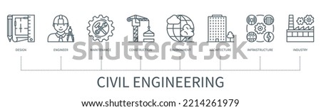 Civil engineering concept with icons. Design, engineer, maintenance, construction, environment, architecture, infrastructure, industry. Business banner. Web vector infographic in minimal outline style