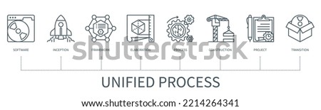 Unified process concept with icons. Software, inception, framework, elaboration, process, construction, project, transition. Business banner. Web vector infographic in minimal outline style